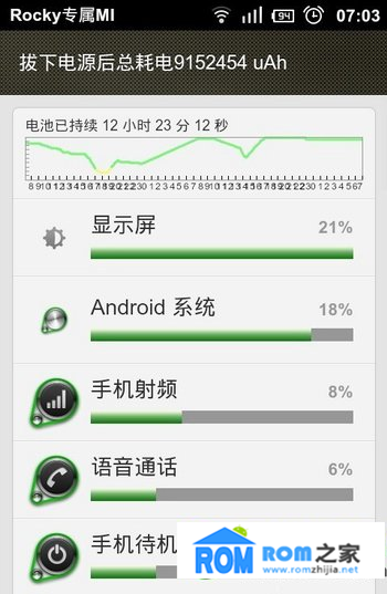 紅米手機,省電,省電技巧