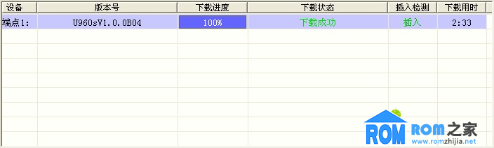 中興U960S,獲取root權限