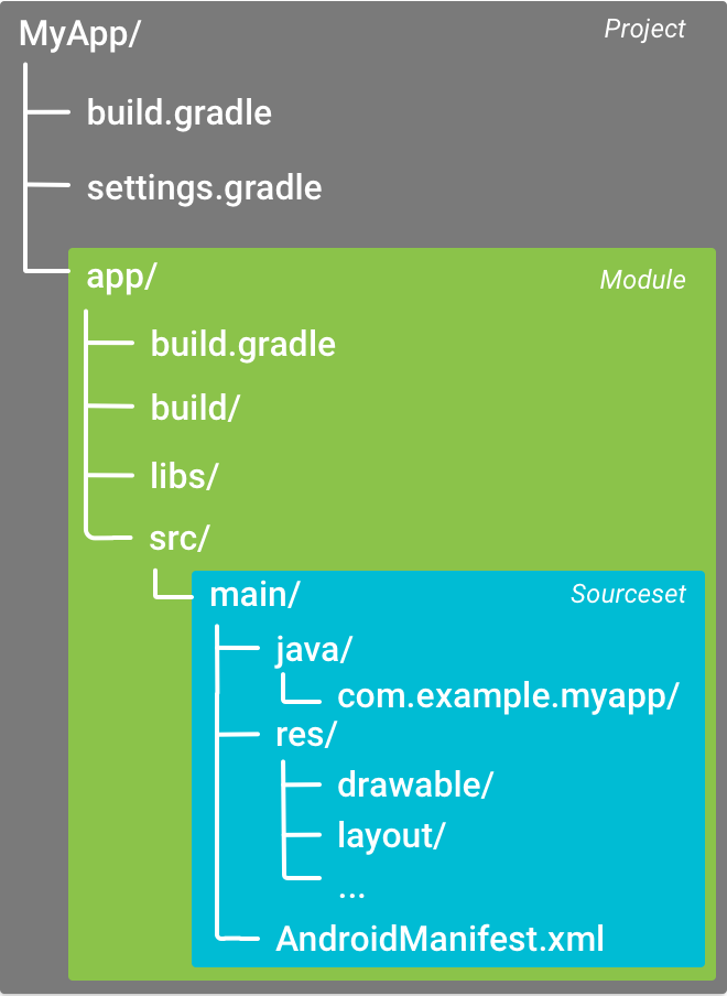 Android Studio（十六）：配置你的構建