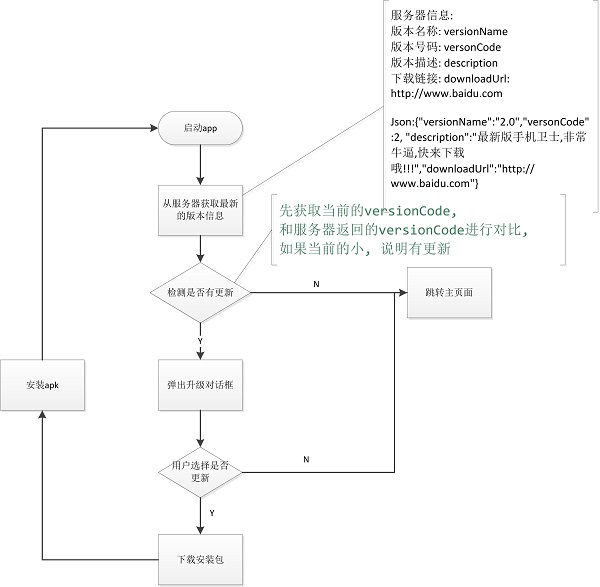 Android手機衛士（九）：第一階段小結