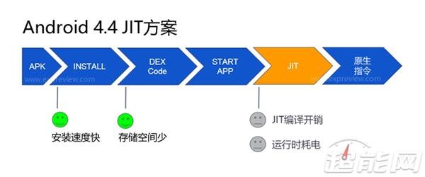 安卓Android 7.0的APP安裝速度為什麼那麼快 破洛洛