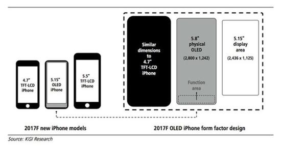 三星S8,iPhone 8,光學指紋