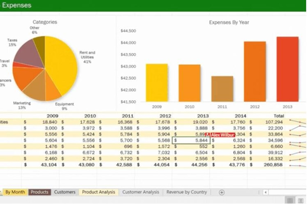 Excel,Excel多人同時編輯,Excel多人同時編輯方法