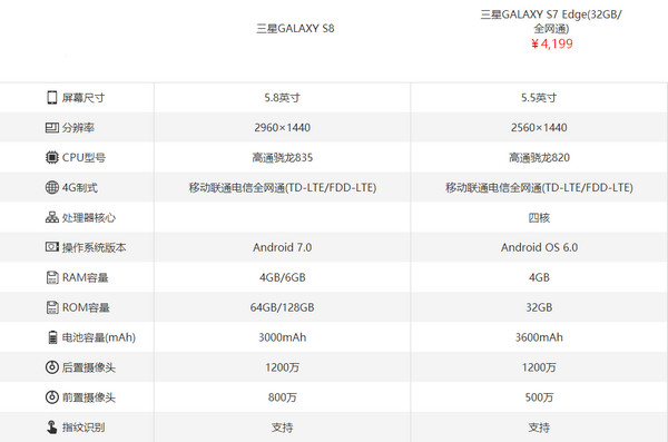 三星s8,三星s7,三星s8和s7有什麼區別