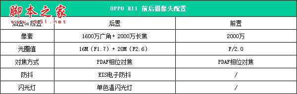 OPPOR11拍照效果如何？OPPOR11前後攝像頭配置拍照實樣對比評測圖解