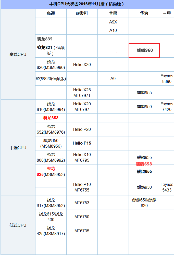 榮耀9跑分多少 榮耀9安兔兔跑分性能評測