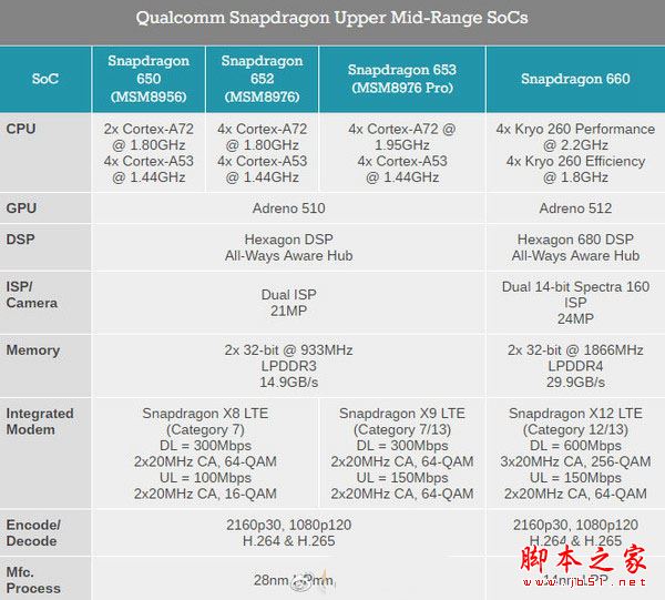 2017年手機處理器最新排名: 手機CPU天梯圖2017年5月最新版