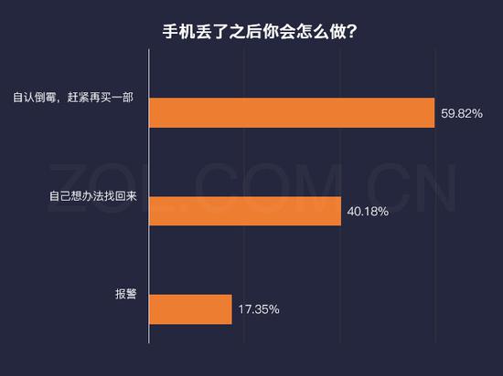 手機,手機遺失,手機被盜