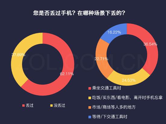 手機,手機遺失,手機被盜