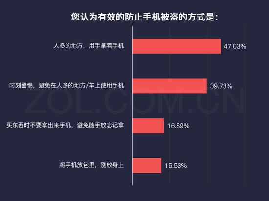 手機,手機遺失,手機被盜