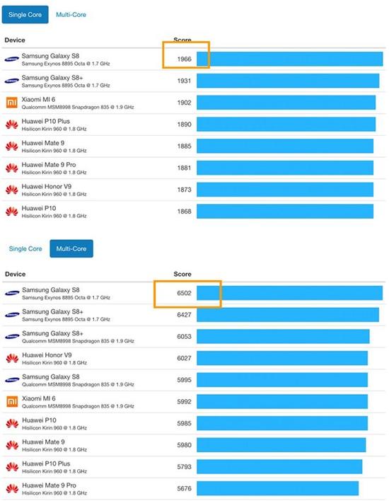 蘋果iPhone8,蘋果iPhone8配置,蘋果iPhone8 A11處理器