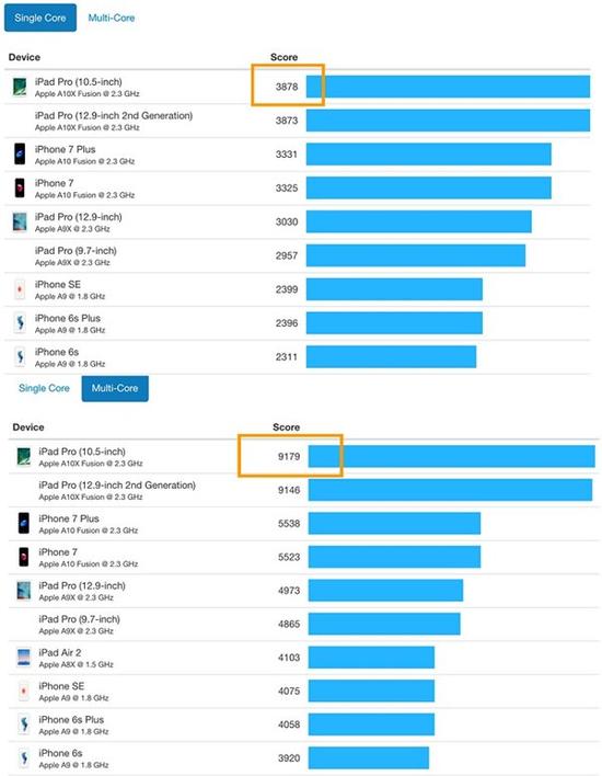 蘋果iPhone8,蘋果iPhone8配置,蘋果iPhone8 A11處理器